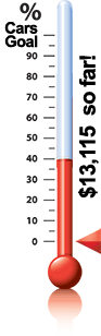 Thermometer at 40%